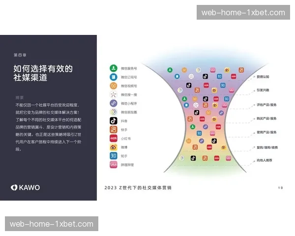 非关系型数据库承载海量社交互动 增强二次传播热度
