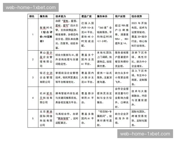 行业内球星影响力指数接入流量分配模型 优化品牌推介的转化ROI